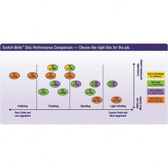 3M - Quick Change Discs Disc Diameter (Inch): 2 Attaching System: Type TR - First Tool & Supply