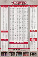 Accupro - Decimal Chart - 24" Wide x 36" High - First Tool & Supply