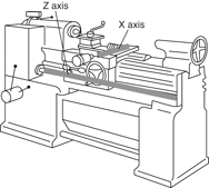 Digital Readout 12 x 60 Lathe Package - First Tool & Supply